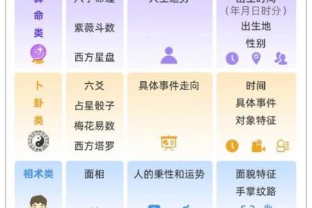 算命群