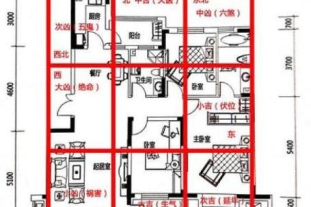 房子买几层更好的风水呢