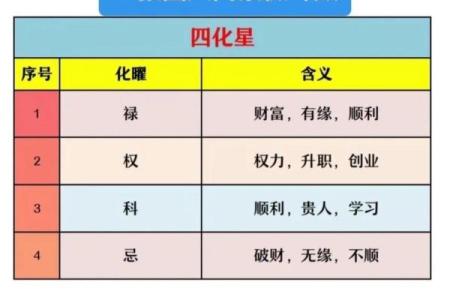 紫薇斗数仆役宫