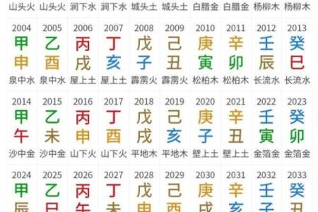 生辰八字生辰八字算命