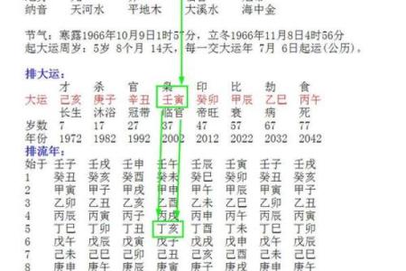 财运怎么算-生辰八字如何算财运