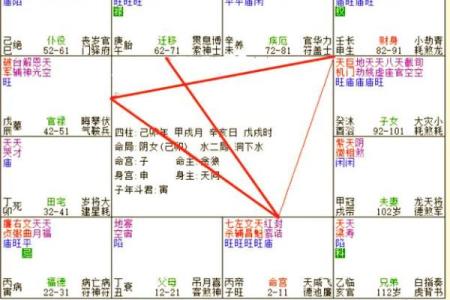紫微排盘命财帛宫自化忌 财帛宫自化忌是什么意思