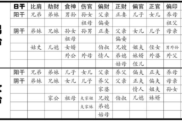 母凭子贵 八字分析 这些八字的女人注定可享大福
