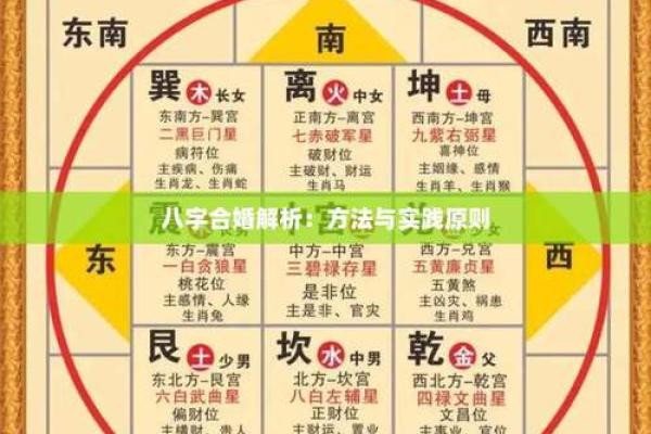八字合婚精批是什么意思