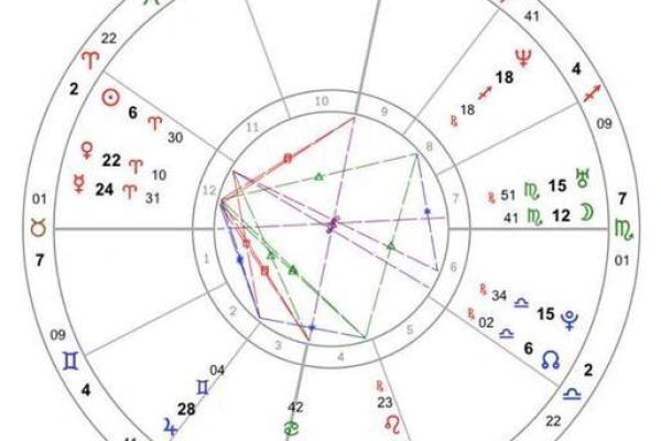 星盘南北交点查询 北交点怎么看