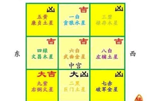 风水：调理好风水能预防疾病，不信你看看这几条实例！_1