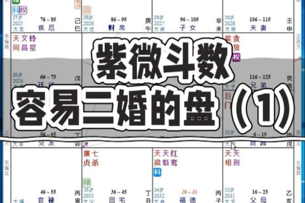 紫薇斗数结婚年份