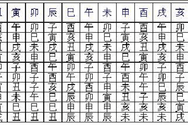 常用八字神煞介绍 勾绞煞