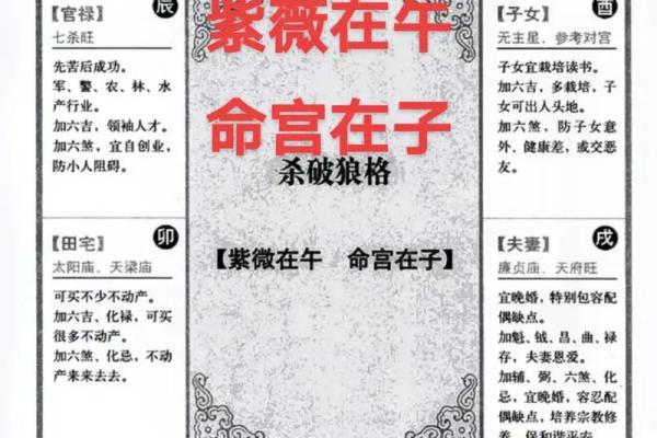 紫薇斗数命宫怎么确定