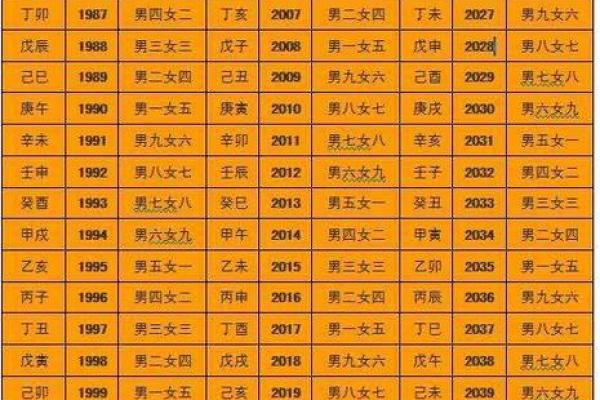 电子算命八字准吗