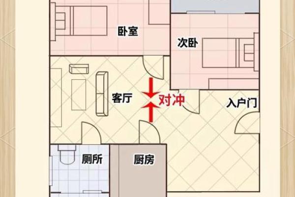 风水中房门对房门如何化解