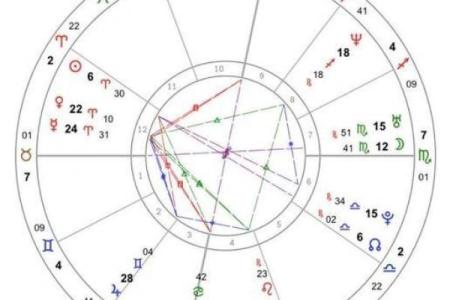 星盘南北交点查询 北交点怎么看