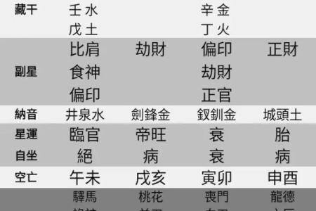 八字弱容易招脏东西是真的吗 八字弱的人注意事项