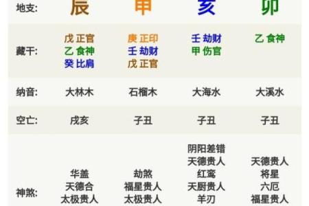 《生辰八字昊字取名攻略，从字数到音节完全解析》