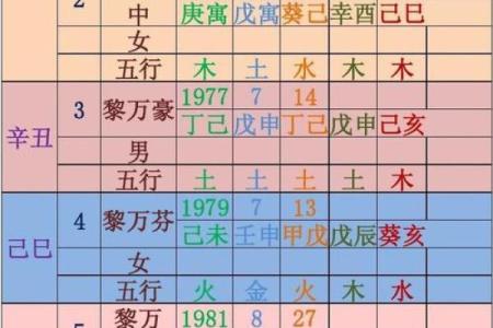 咋算生辰八字
