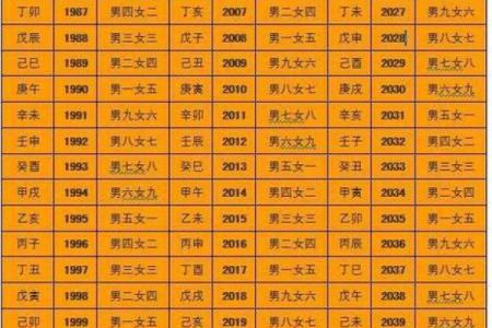 电子算命八字准吗