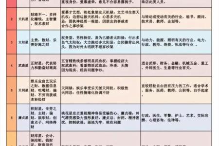 八卦与紫微斗数一样吗 紫微斗数跟八字哪个准？
