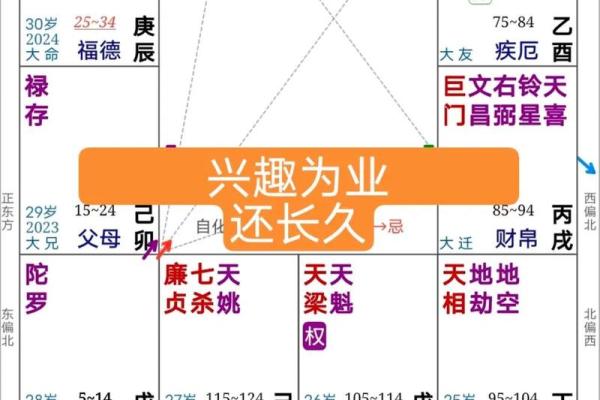 紫微斗数诸星落诸宫之:太阳星田宅宫详解 紫微斗数诸星落诸宫之:太阳星田宅宫详解