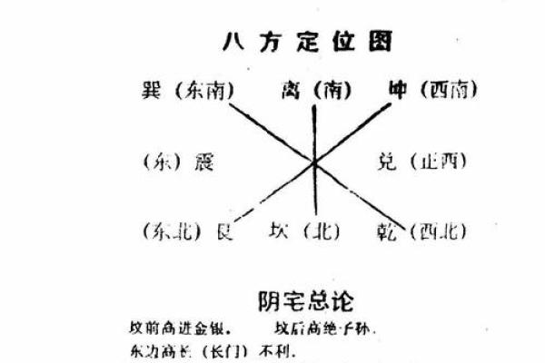 阴宅风水图大全富贵的阴宅风水讲解