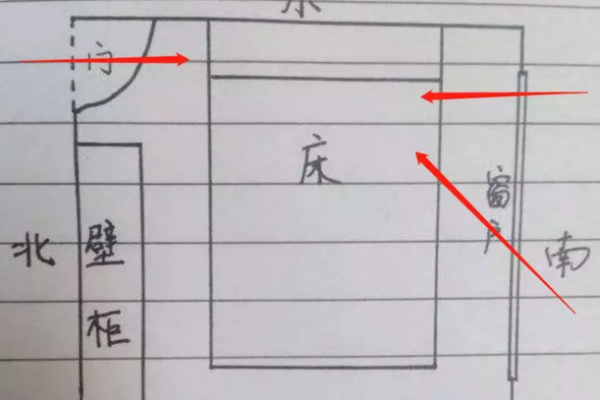 倒霉的人如何通过风水知识转运