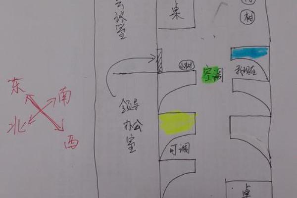 办公室风水座位朝向东方好不好