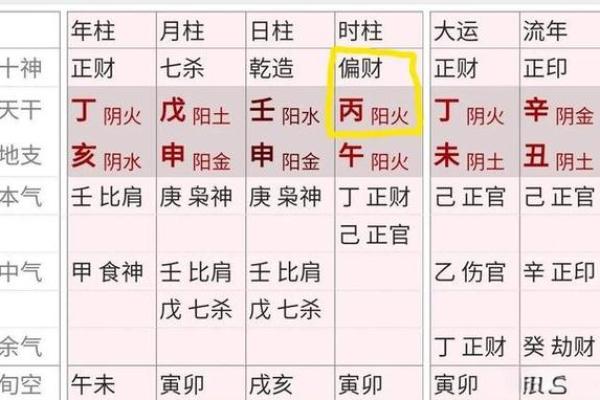 八字看专一