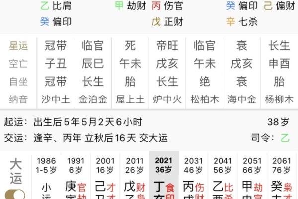 八字单项预测婚姻，全面解读婚姻运势