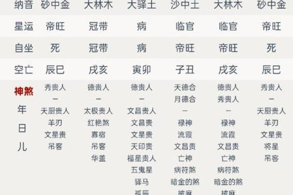 劫食财算命
