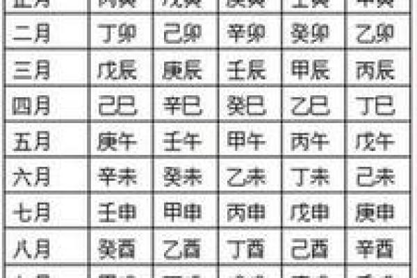 抱养的八字