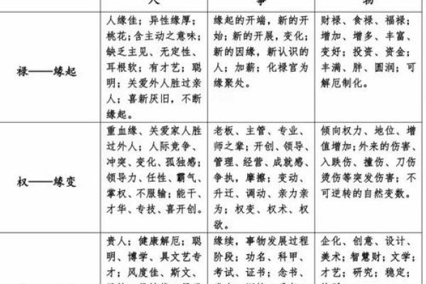 紫薇斗数作用