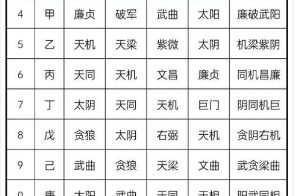 从八字测夫妻关系好不好 怎么看感情运势