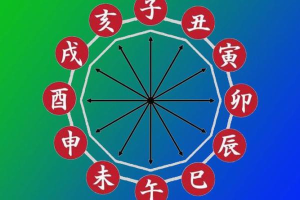 八字排盘易安居