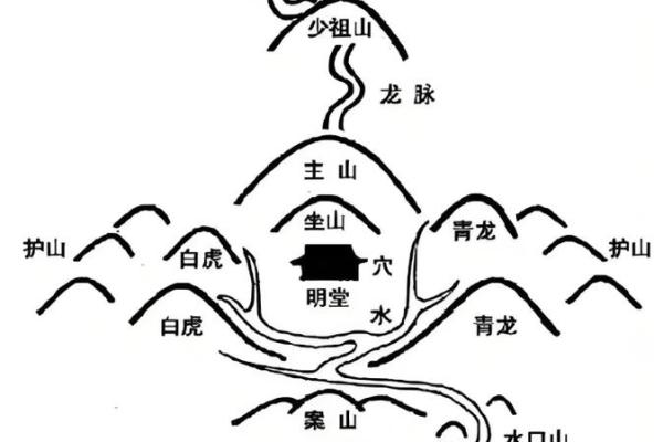 沿滩区阴宅风水