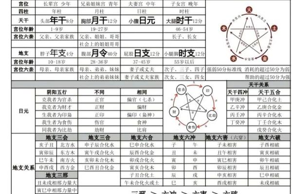 四柱八字与遗传基因的关系