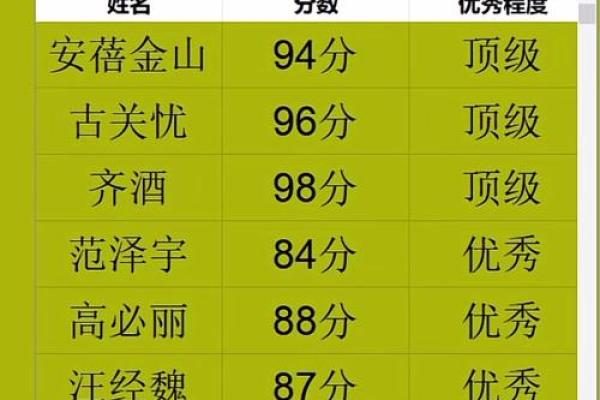 姓名配对测试免费打分 姓名配对测试打分 免费测试
