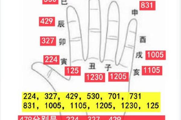 八字相同的人怎么算命好