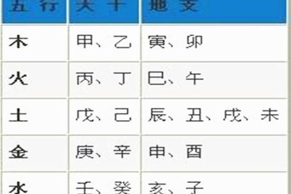 五行属性算命