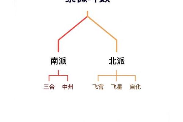 紫微斗数四煞星与六煞星的区别  紫微斗数煞星有哪些