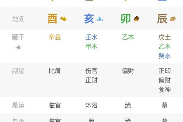 八字水多的女人运势究竟怎么样