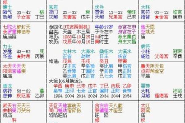 紫微斗数:天使面孔魔鬼身材之命宫特点 紫微斗数:天使面孔魔鬼身材之命宫特点