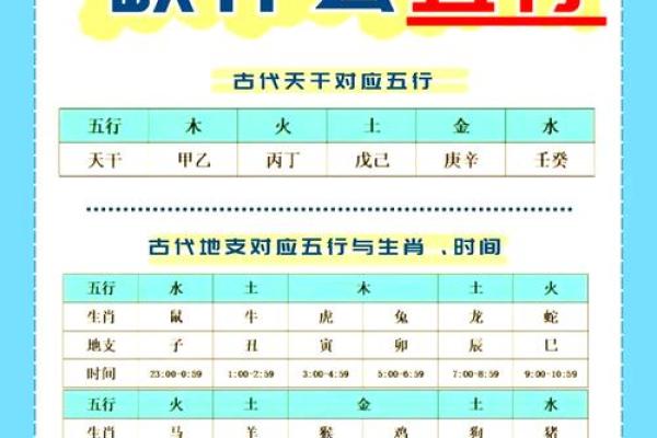 生辰八字五行分析