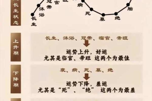 紫微斗数诸星落命宫之:长生十二神详解 紫微斗数诸星落命宫之:长生十二神详解