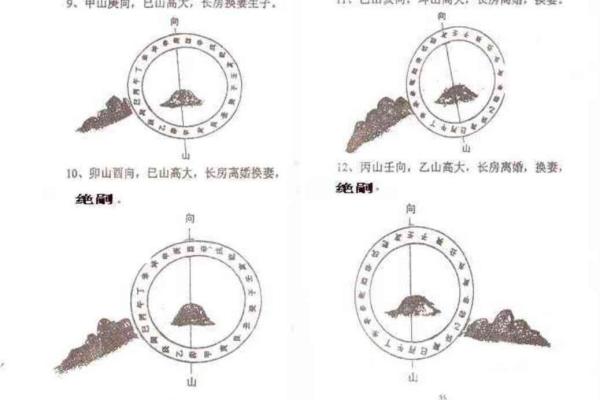 教你关于看阴宅风水秘术与知识