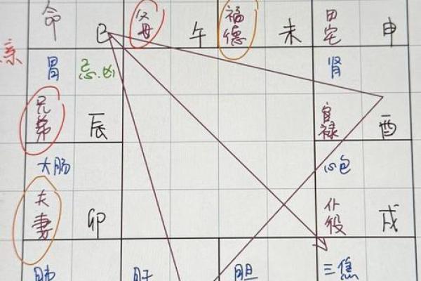 紫微斗数诸星落诸宫之：太阴星奴仆宫详解
