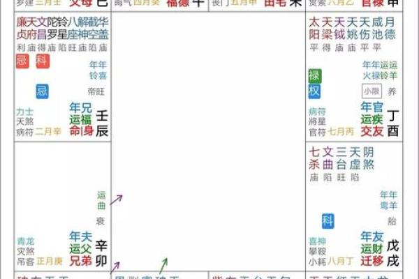 紫薇命盘免费详解 如何免费详解紫薇命盘