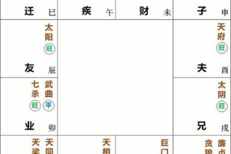 女命紫薇斗数夫妻宫贪狼