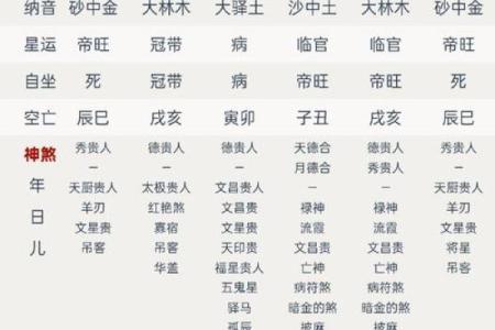 劫食财算命