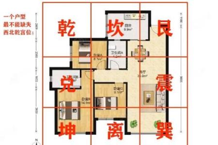 风水学住宅，风水学住宅风水