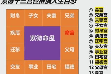 紫薇斗数财帛无主星