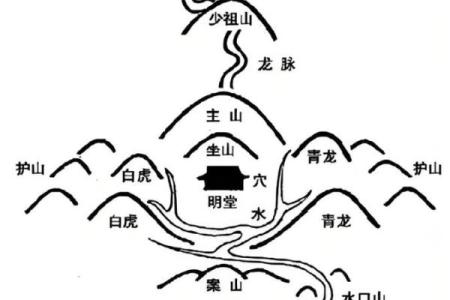 沿滩区阴宅风水